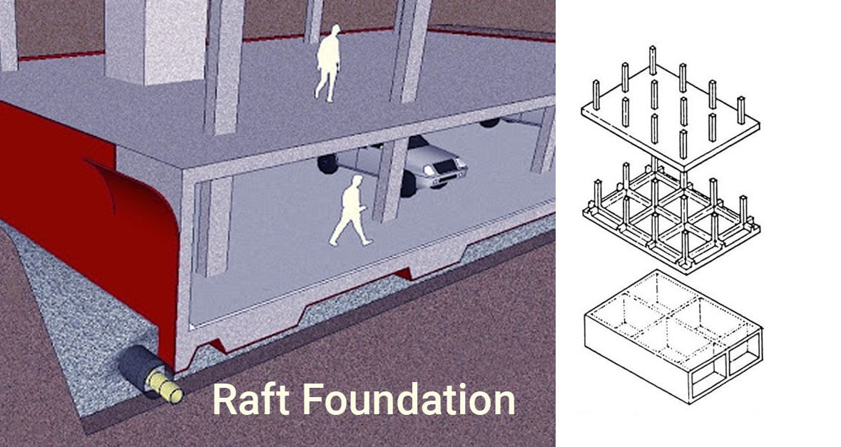 Raft Foundation Raft Foundation