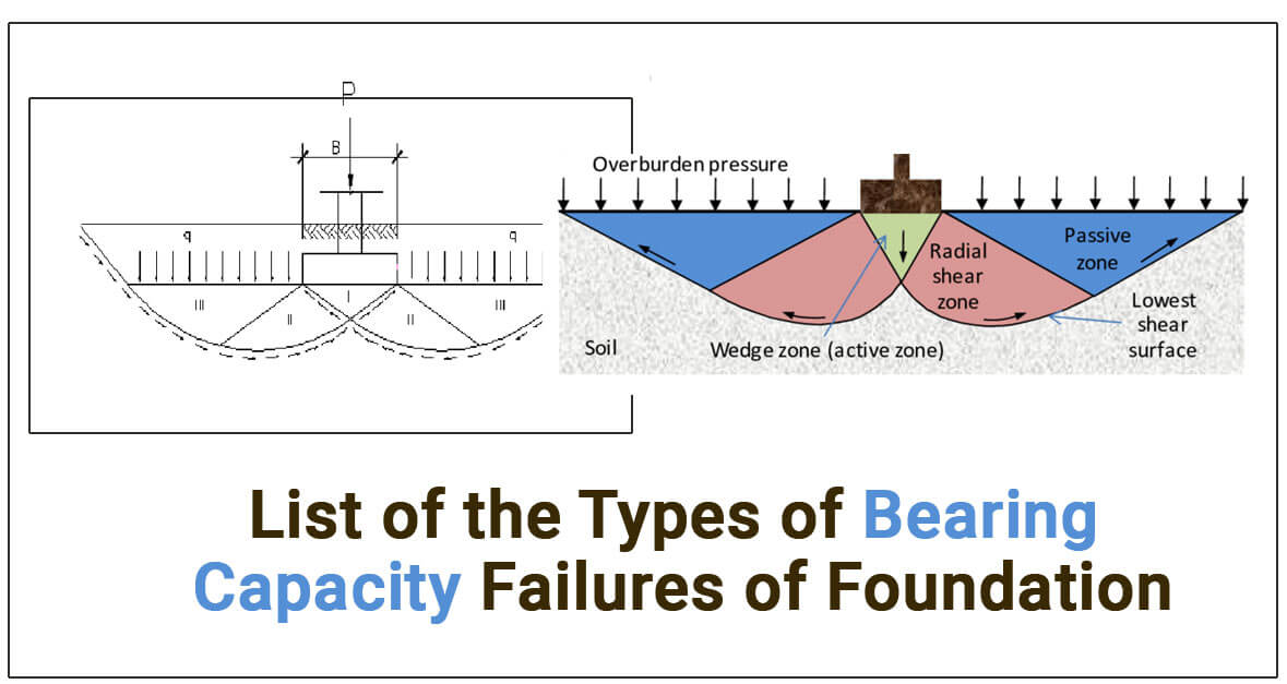 List of the Types of Bearing Capacity Failures of Foundation