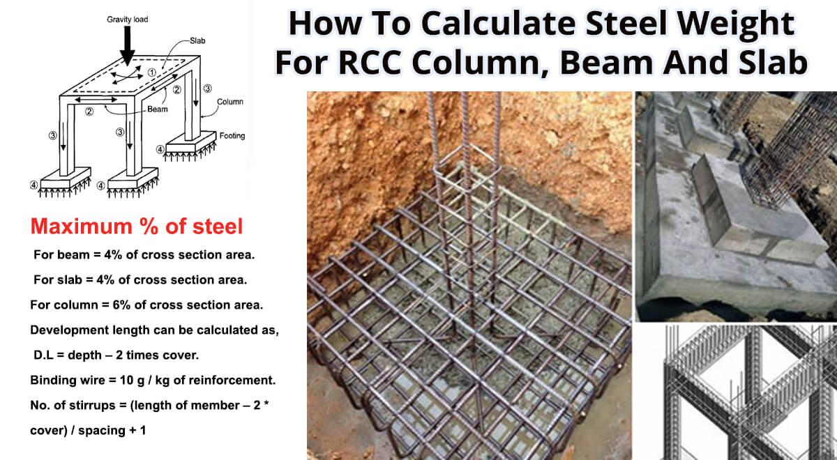How To Calculate Steel Weight For RCC Column & Slab