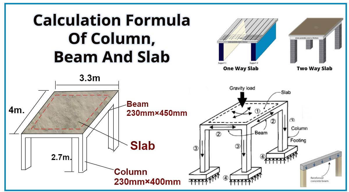 Calculation Formula Of Column, Beam And Slab