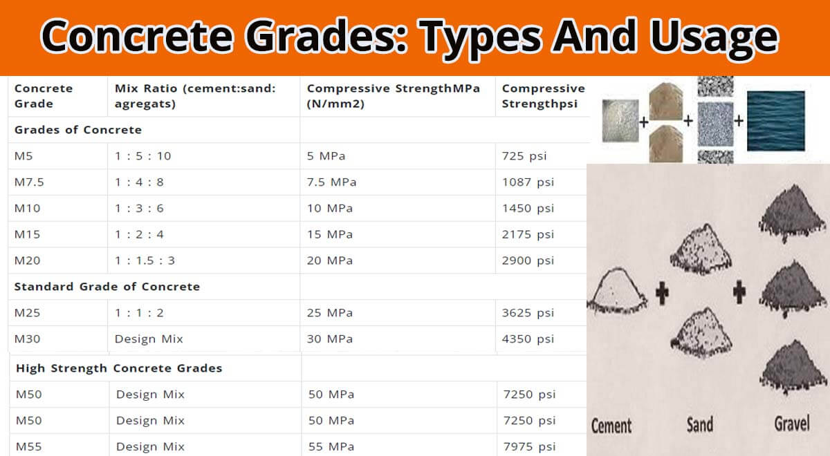 Concrete Grades: Types And Usage