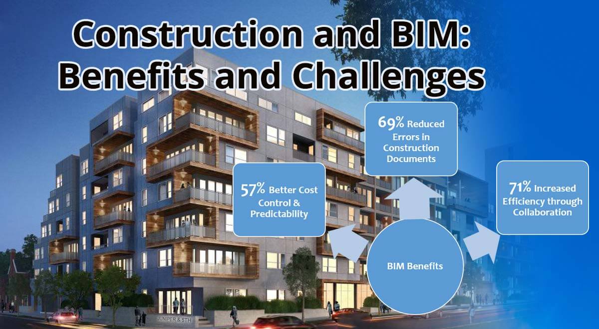 Construction and BIM: Benefits and Challenges