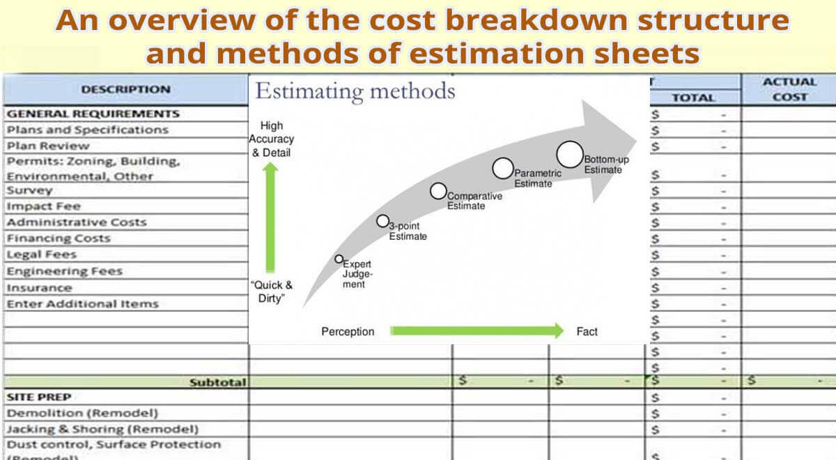 An overview of the cost breakdown structure and methods of estimation