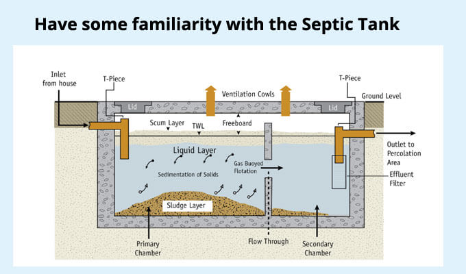 estimate-the-septic-tank-size