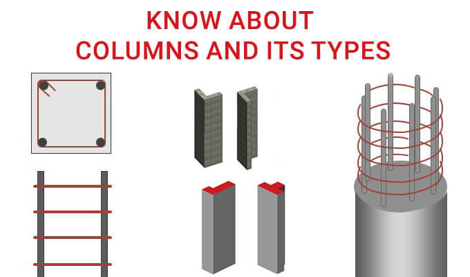 Know about Columns and its types