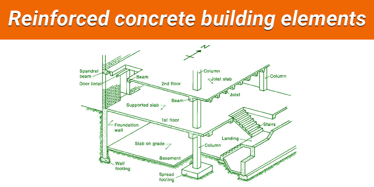 Reinforced concrete building elements