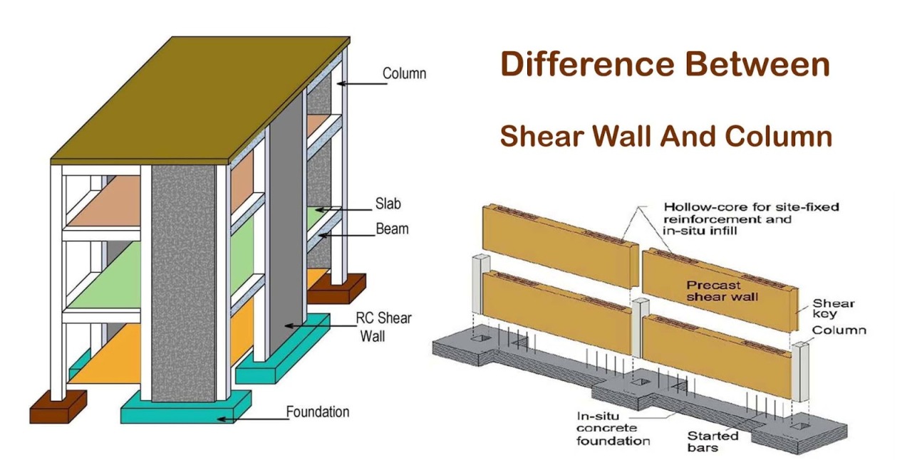 Importance Of Shear Wall In High Rise Building