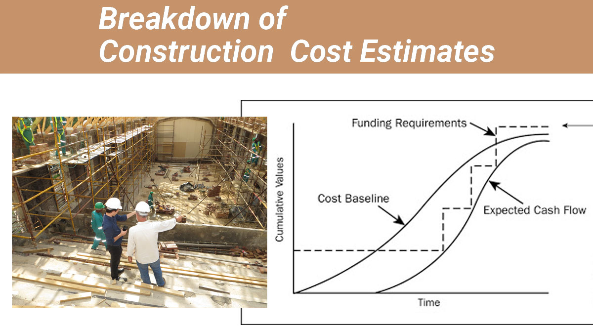 Breakdown of Construction Cost Estimates