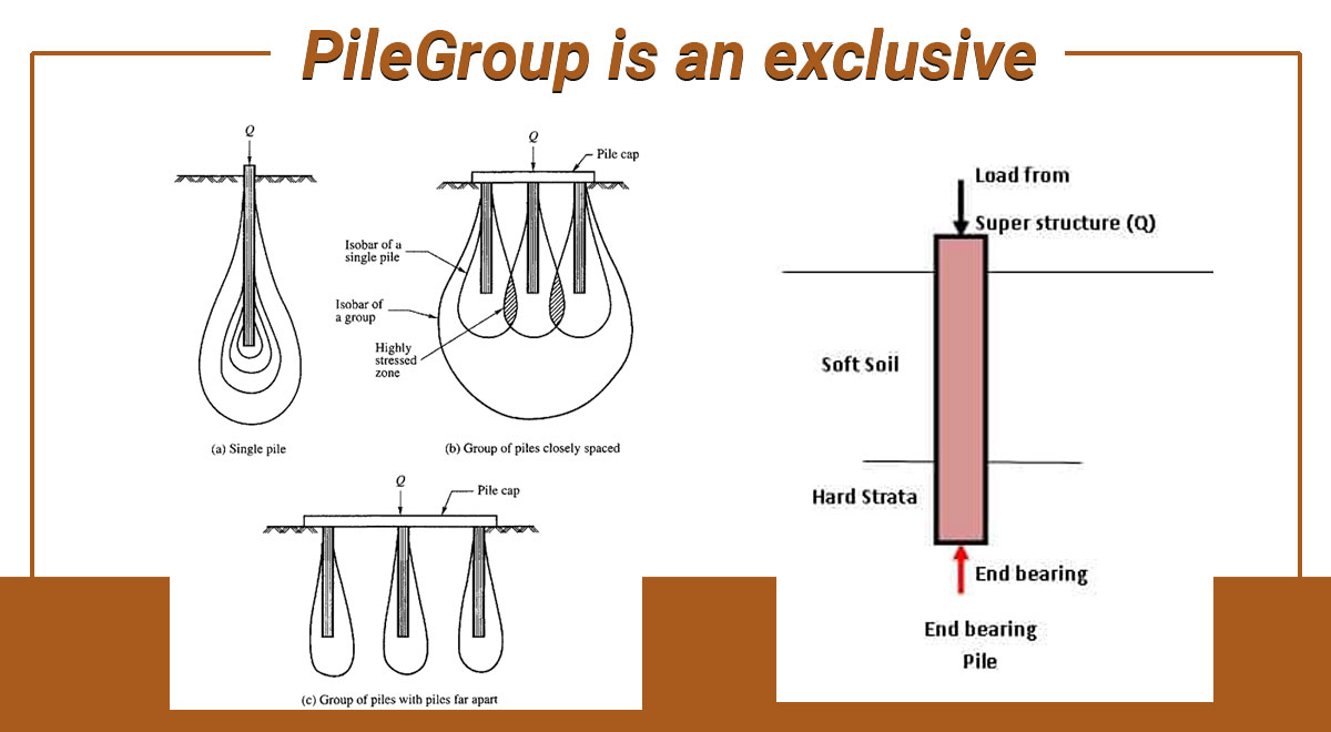 PileGroup is an exclusive