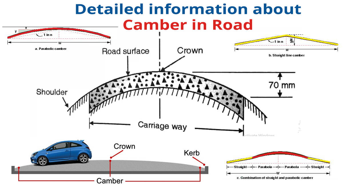 Detailed information about Camber in Road