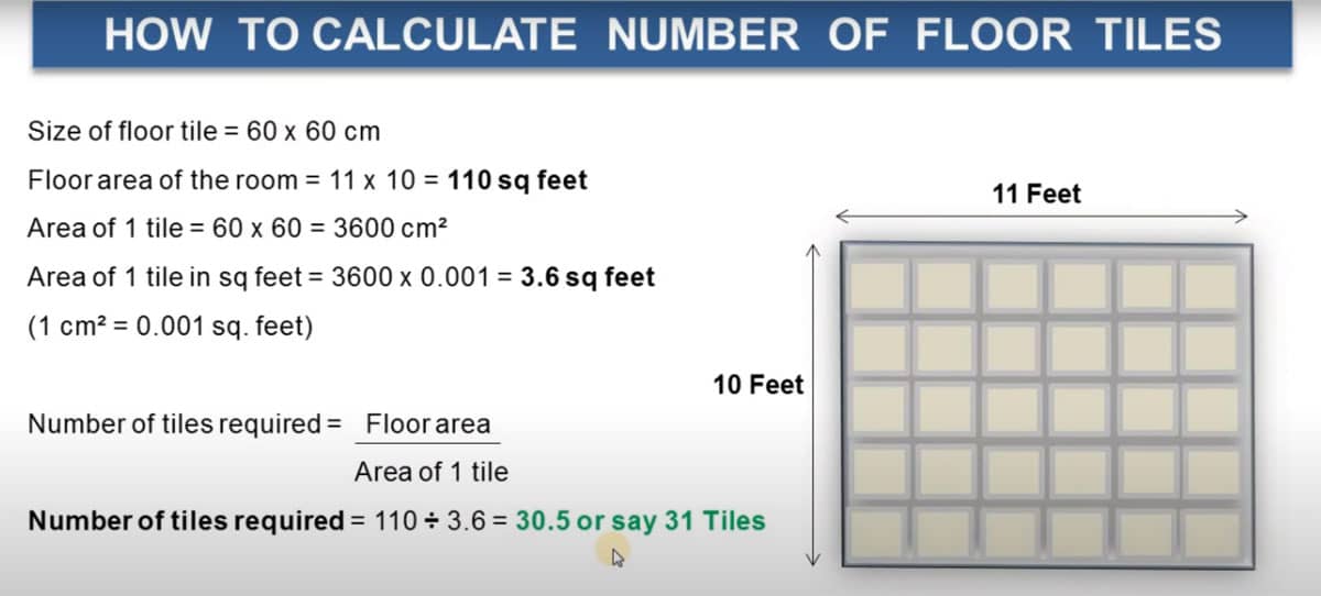 Calculate the Number of tiles