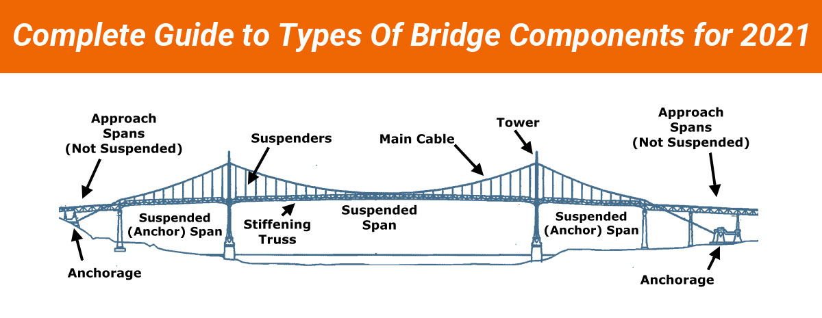 The Complete Guide to Types Of Bridge Components for 2021