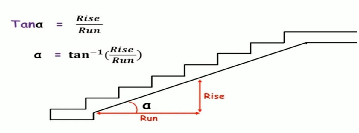 Calculate the slope of a stair