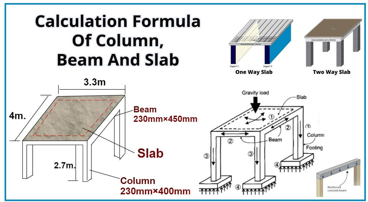 Calculation Formula Of Column, Beam And Slab Calculation Formula Of Column, Beam And Slab