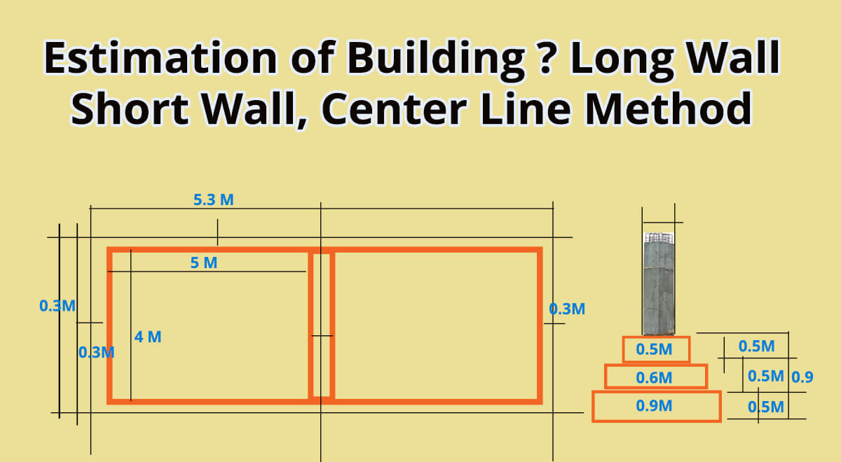 Estimation of Building Estimation of Building