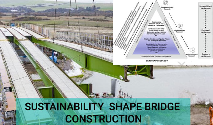 Sustainability shape bridge construction Sustainability shape bridge construction