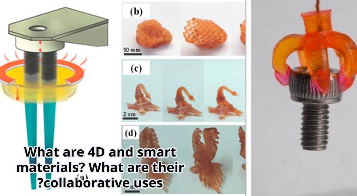 What are 4D and smart materials What are 4D and smart materials